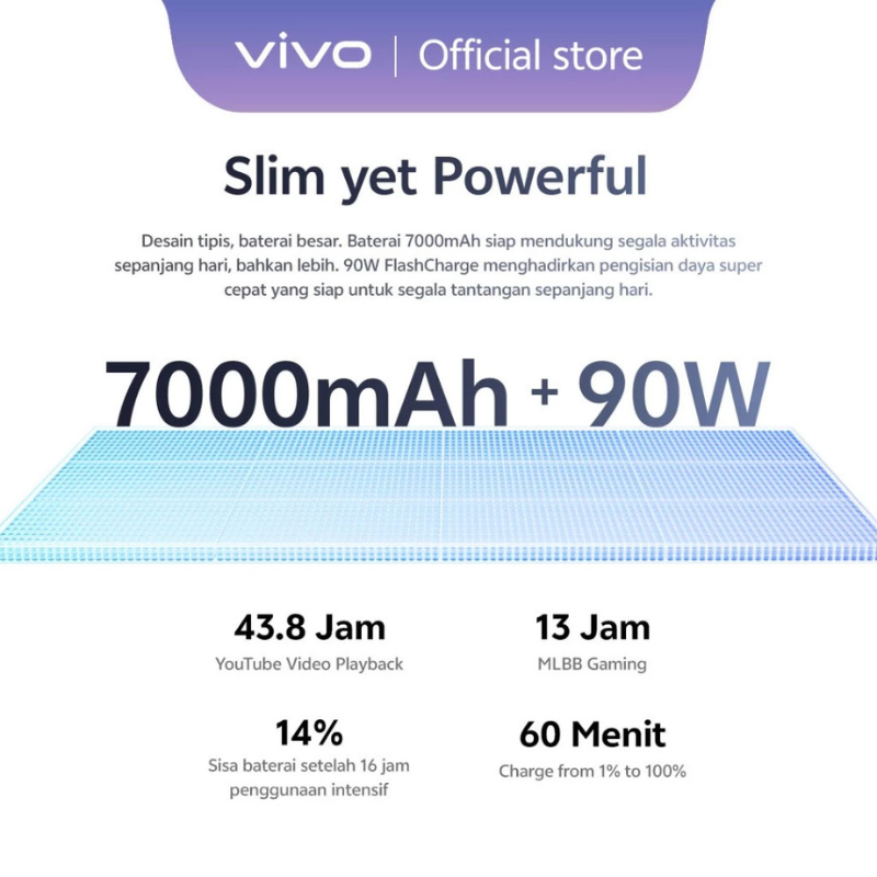 VIVO V70 FE